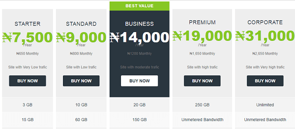 Smartweb.com.ng