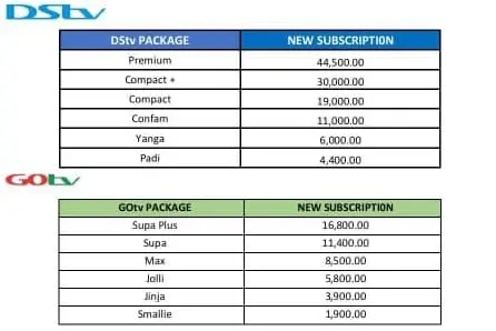 New DStv and GOtv Subscription Price 2025
